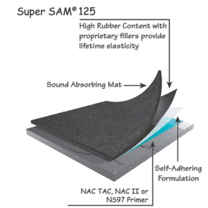 Super SAM® SUPER SAM 125